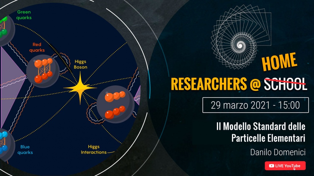 Il Modello Standard delle  Particelle Elementari
